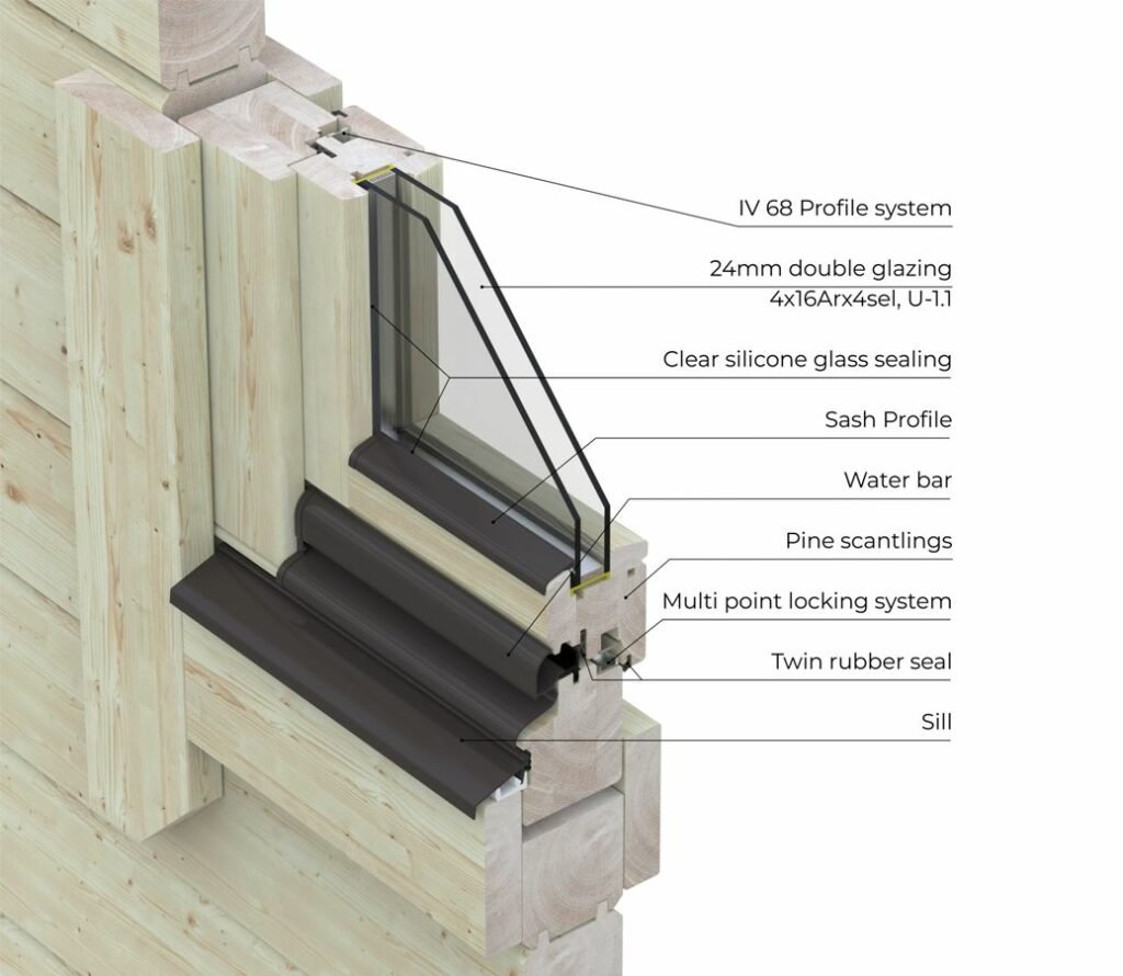 Eurodita Windows